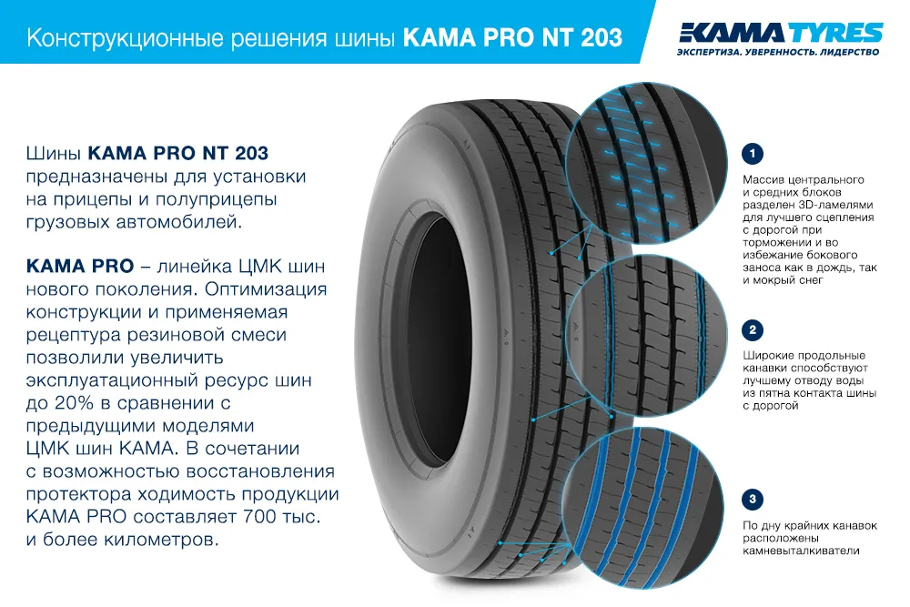 ЦМК шины KAMA PRO NT 203  в Адыгейске